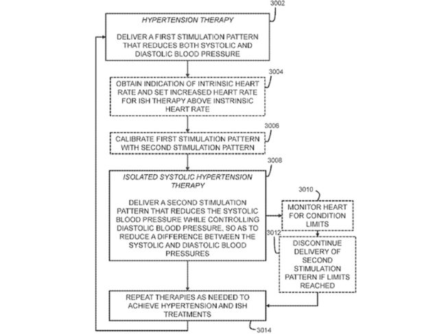 backbeat hypertension